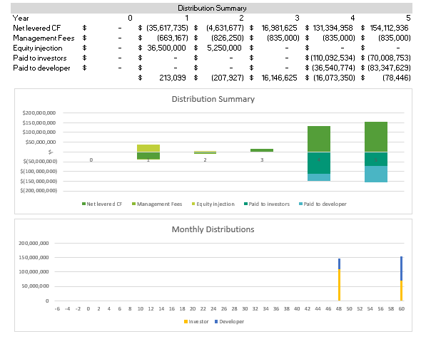 waterfall model 2